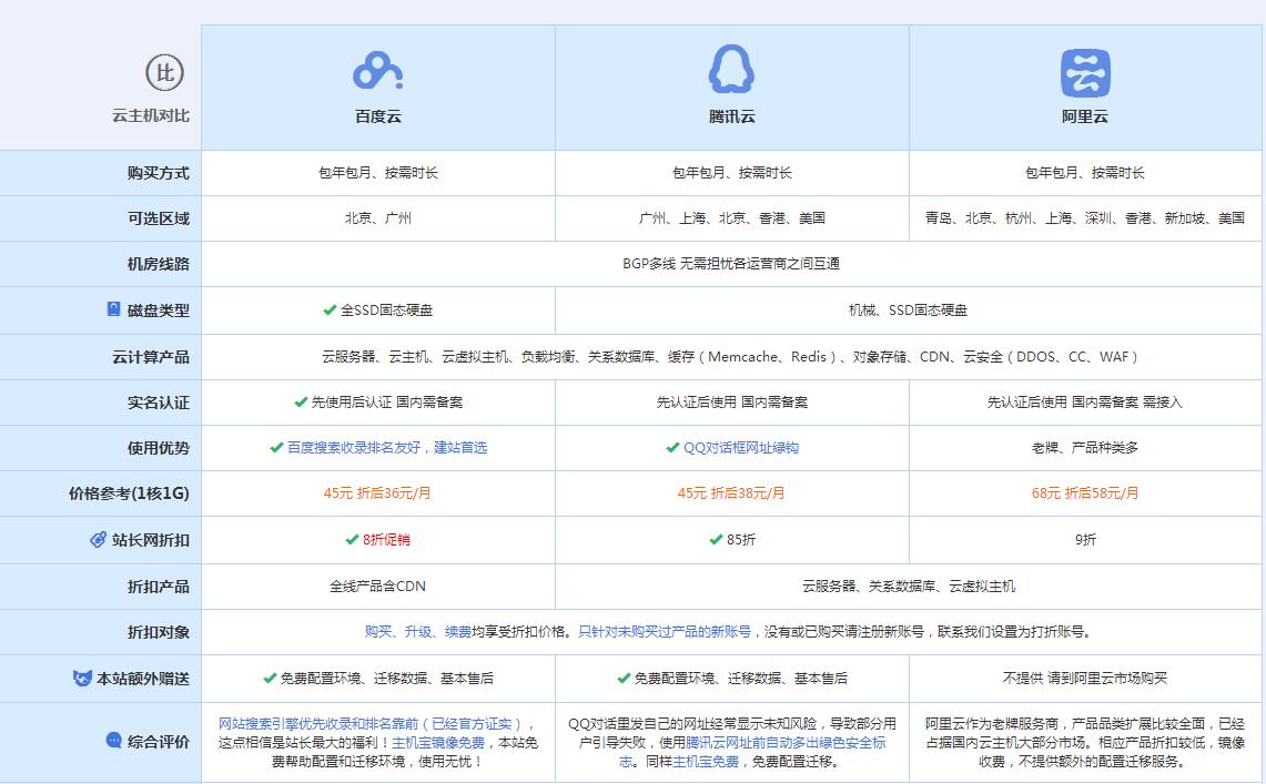 吉安云主机代理对比.jpg